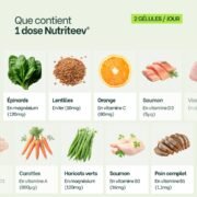 Nutriblend by Nutriteev®