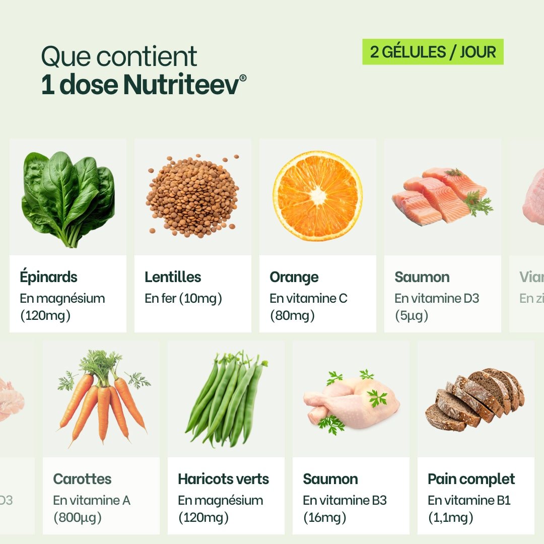 Nutriblend by Nutriteev®