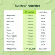 Nutriblend by Nutriteev®