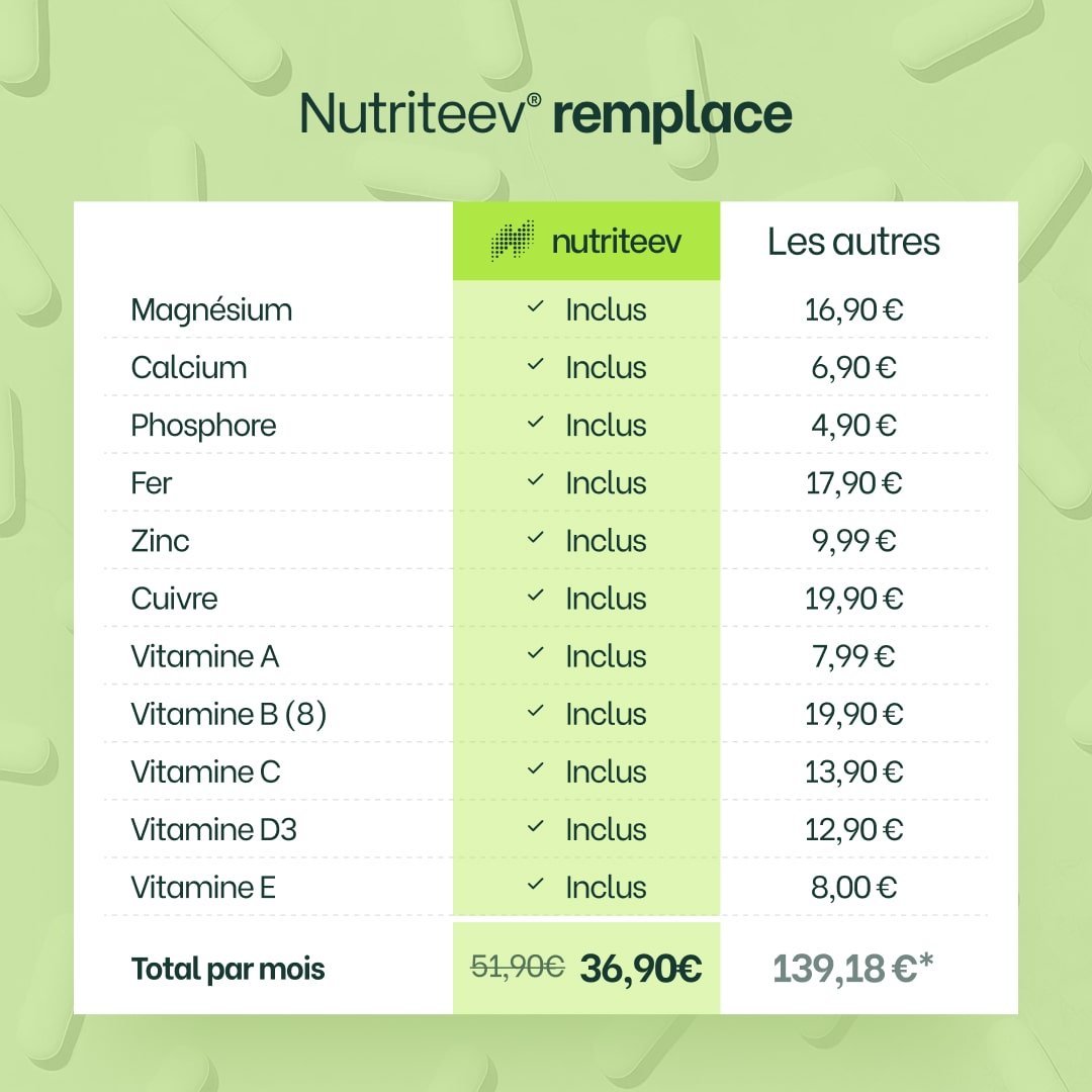 Nutriblend by Nutriteev®