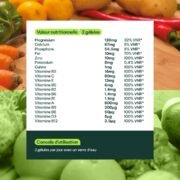 Nutriblend by Nutriteev®