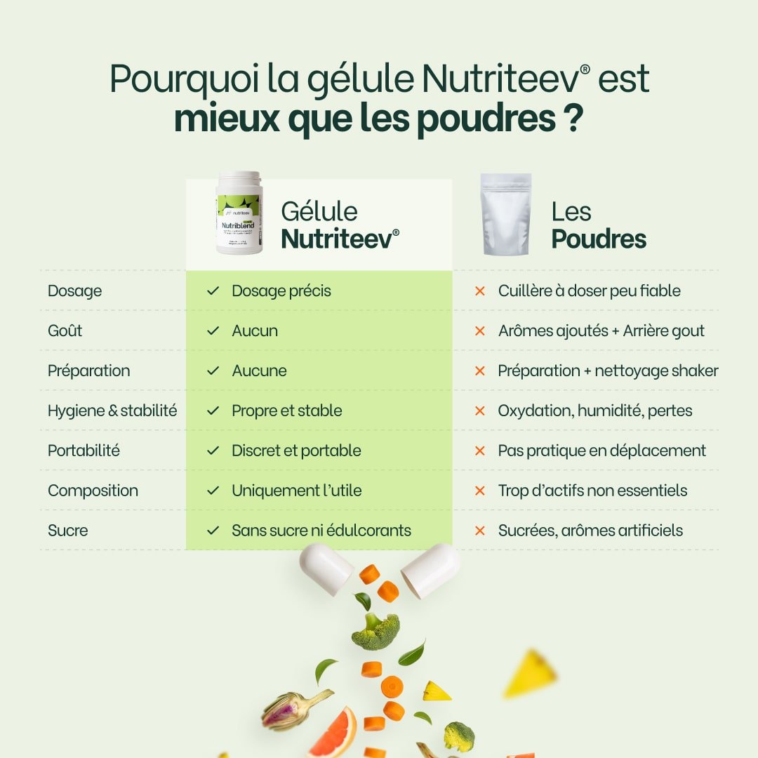 Nutriblend by Nutriteev®