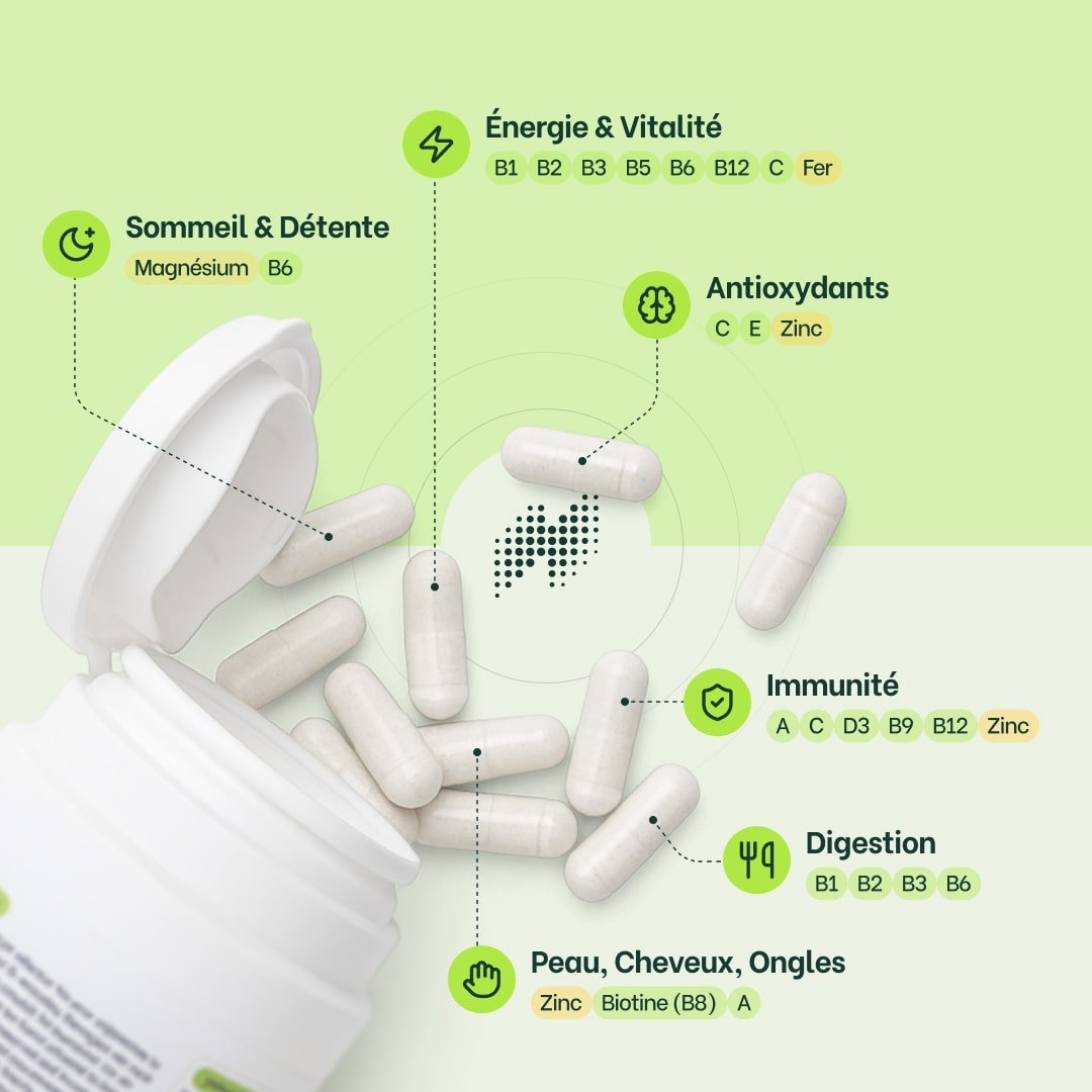 Nutriblend by Nutriteev®